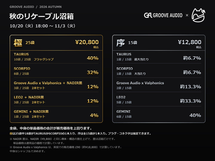 2026 秋のリケーブル沼箱の中身と封入率（極25袋・序15袋）