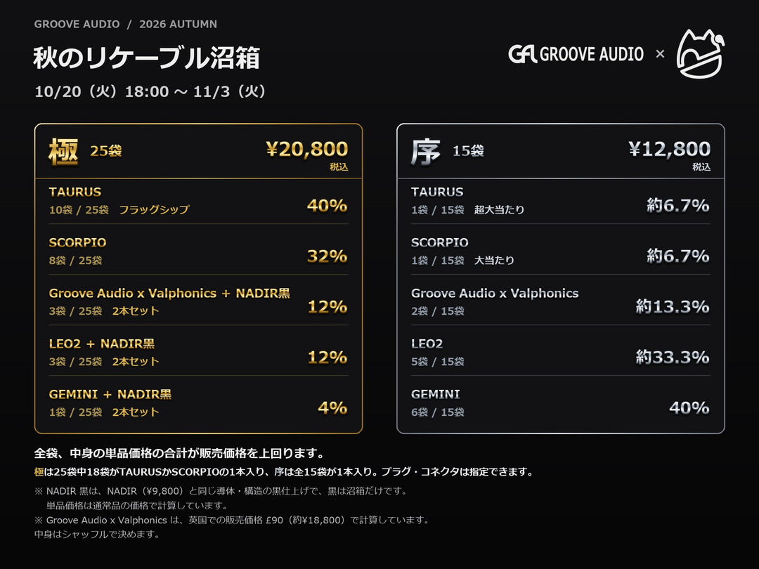 2026 秋のリケーブル沼箱の中身と封入率（極25袋・序15袋）